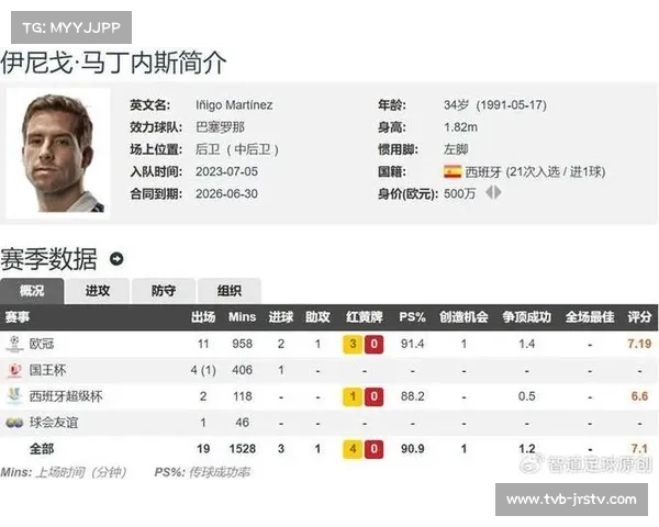 伊尼戈马丁内斯自由身加盟利雅得胜利签约1+1合同助力球队防线 伊尼戈马丁内斯自由身加盟利雅得胜利签约1+1合同助力球队防线